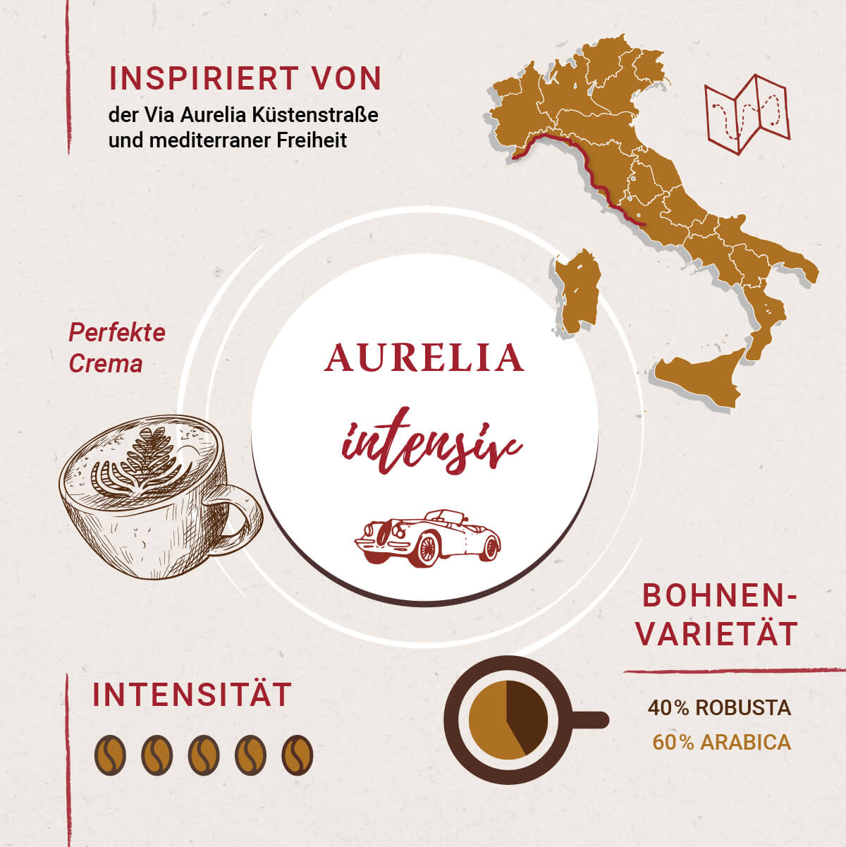 aurelia infografik