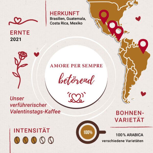 Valntinstags-Kaffee Infografik