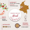 Linea Rossa Kolumbien Kaffee Infografik