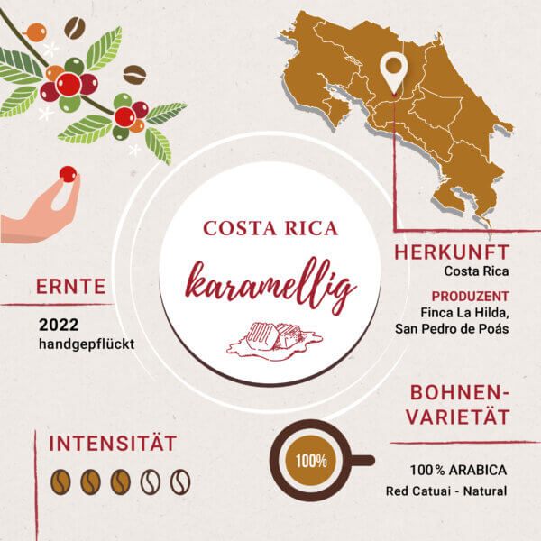 Linea Rossa Costa Rica Infografik